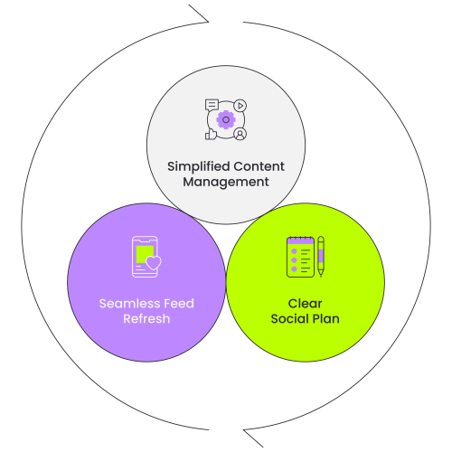 Our Solution – Visual Content Agency